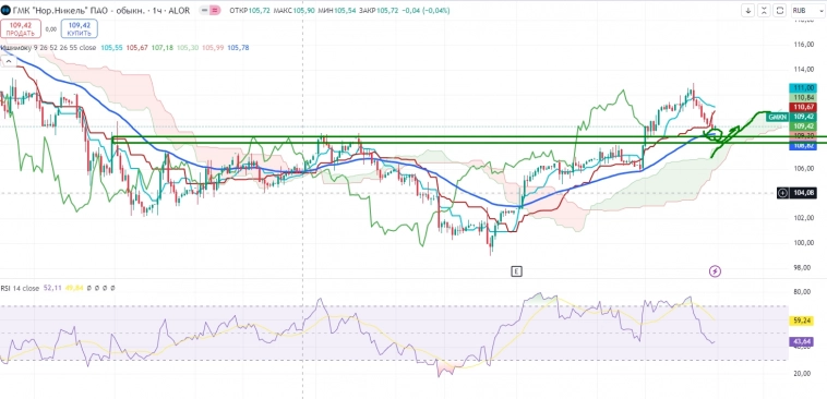 Про рынок 23,09 Про рынок 23,09