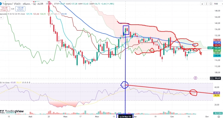 Про рынок 23,09