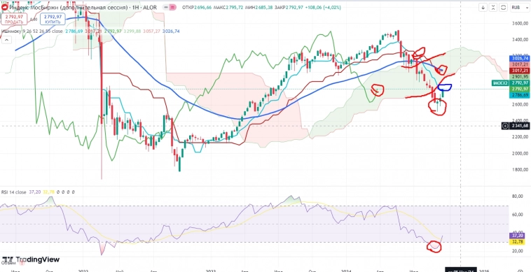 Про рынок 23,09 Про рынок 23,09