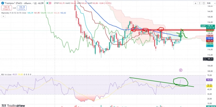 Про рынок 24,09