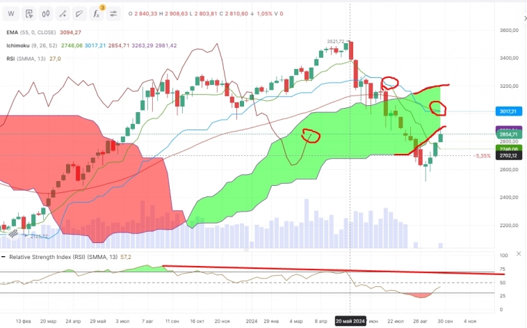 Про рынок 30,09 Про рынок 30,09