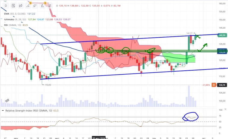 Про рынок 30,09 Про рынок 30,09