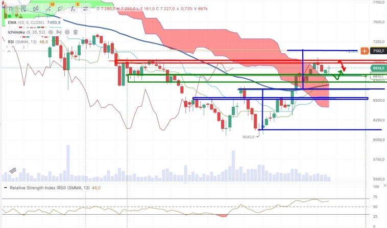 Про рынок 30,09 Про рынок 30,09