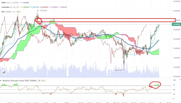 Про рынок 30,09
