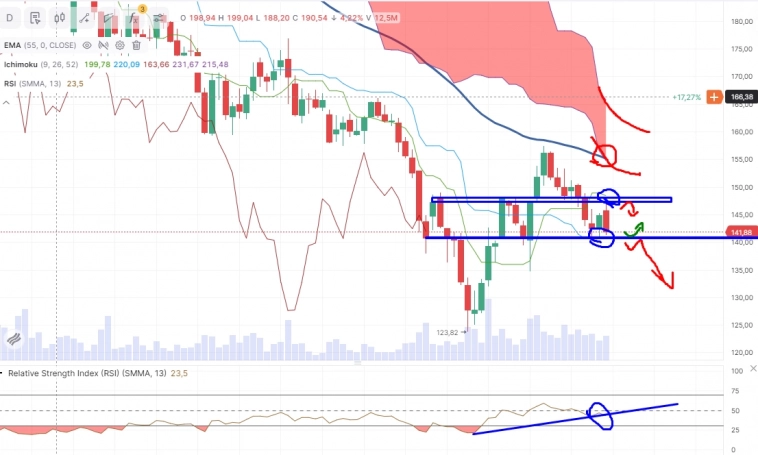 Про рынок 1,10