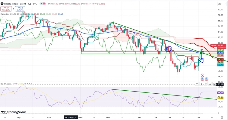 Про рынок 4,10