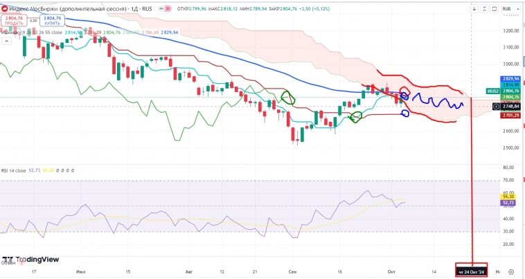 Про рынок 7,10