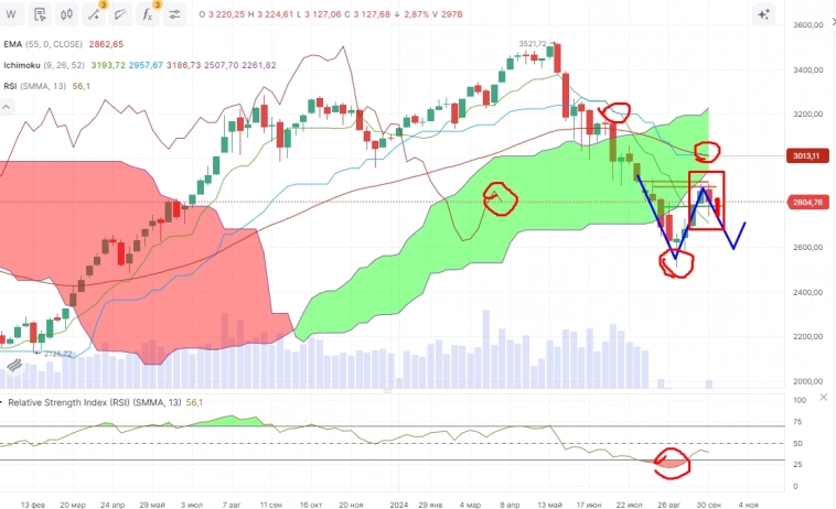 Про рынок 7,10