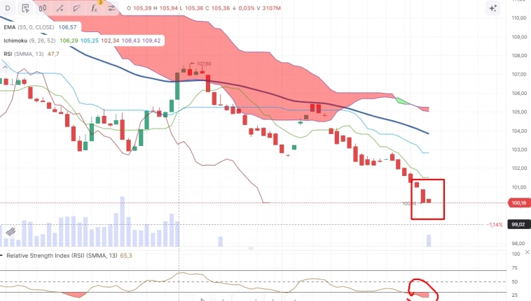 Про рынок 7,10