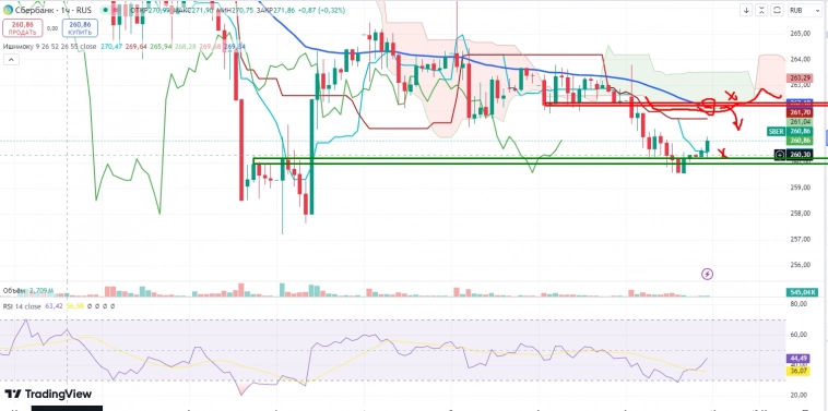 Про рынок 10,10 Про рынок 10,10