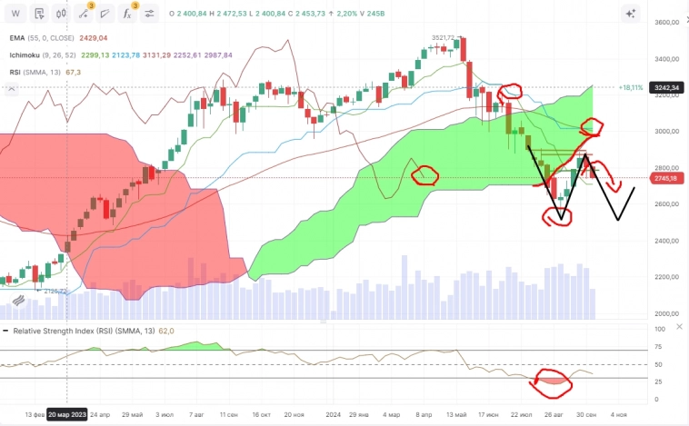 Про рынок 14,10