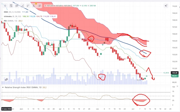 Про рынок 14,10