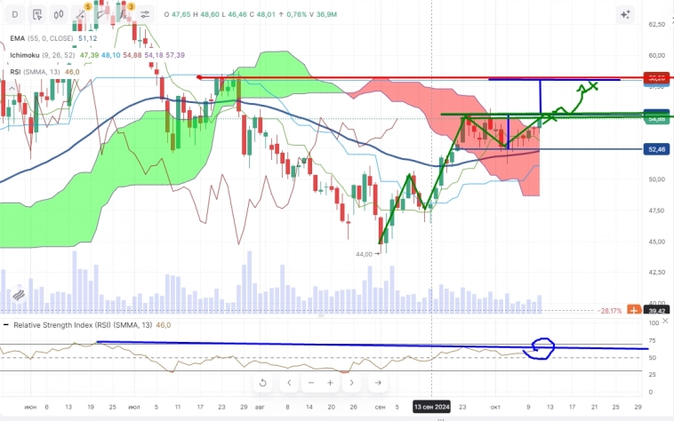 Про рынок 14,10