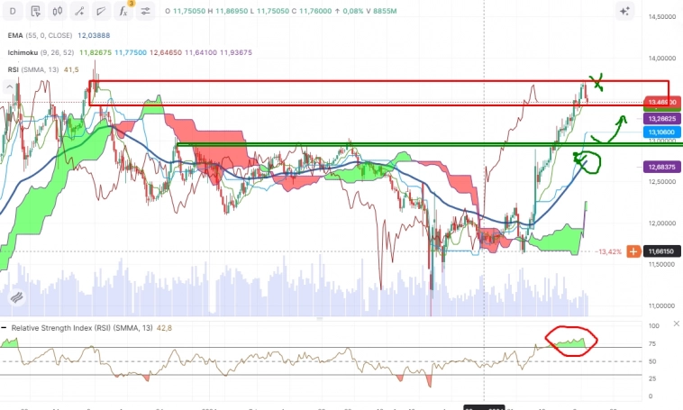 Про рынок 14,10