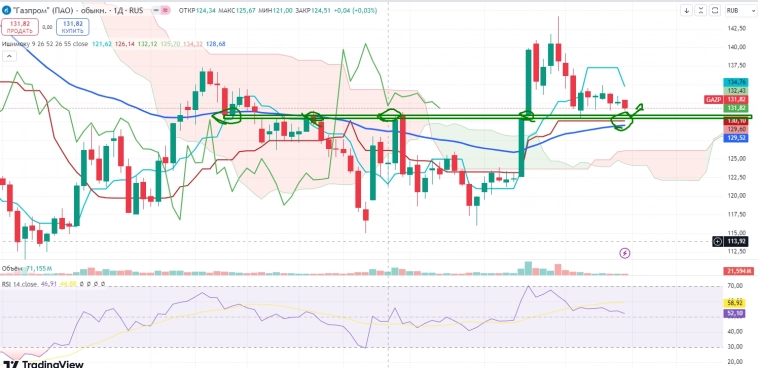 Про рынок 14,10