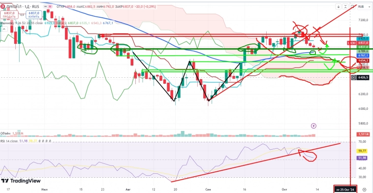 Про рынок 14,10