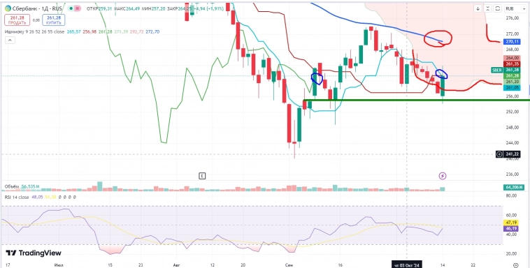Про рынок 15,10