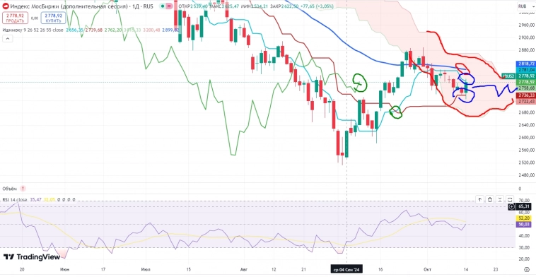 Про рынок 15,10