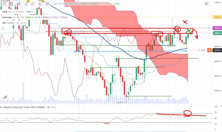 Про рынок 16,10
