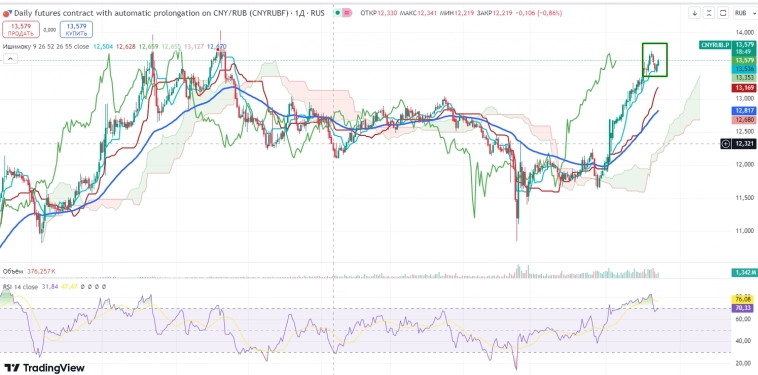 Про рынок 16,10