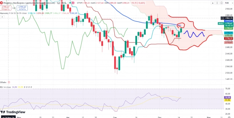 Про рынок 16,10