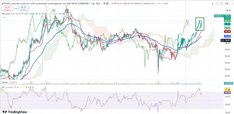 Про рынок 16,10