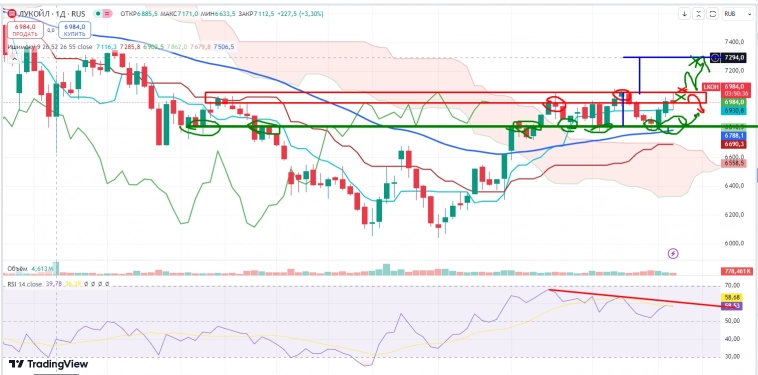 Про рынок 17,10