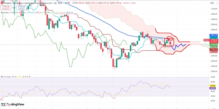 Про рынок 18,10