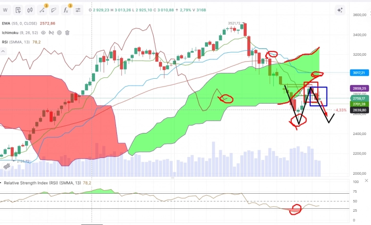 Про рынок 18,10