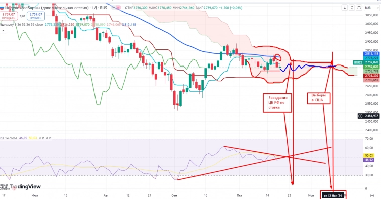 Про рынок 21,10 Про рынок 21,10