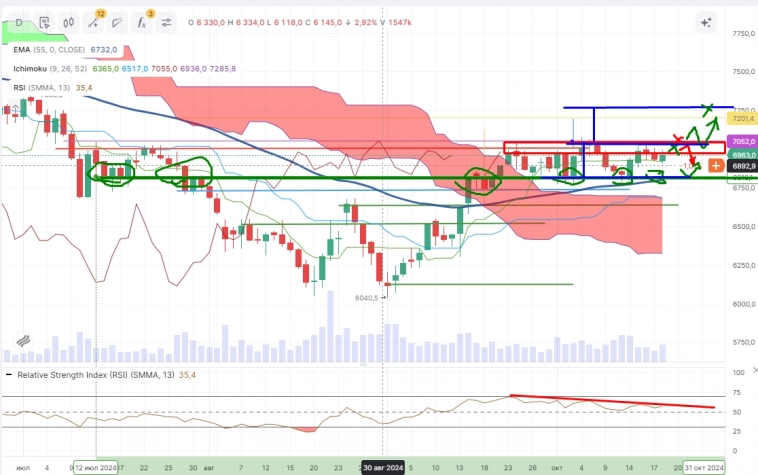 Про рынок 21,10 Про рынок 21,10