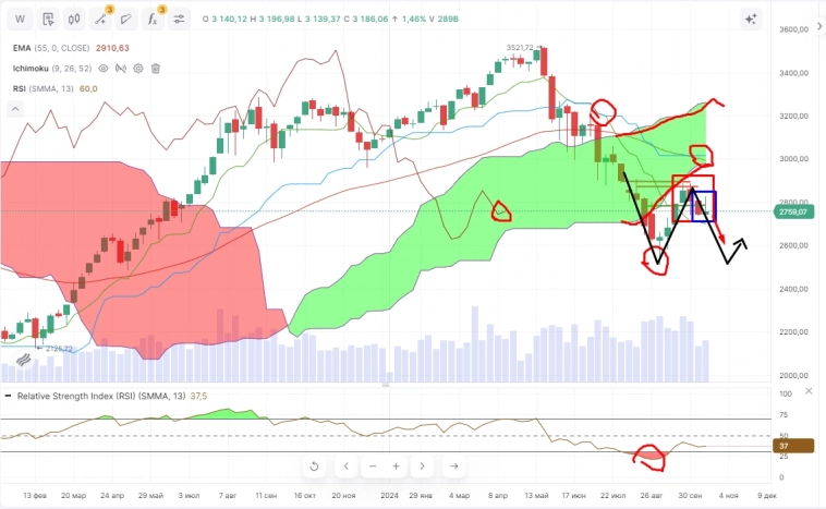 Про рынок 21,10 Про рынок 21,10
