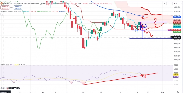 Про рынок 21,10