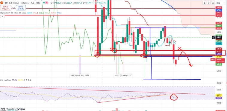 Про рынок 24,10
