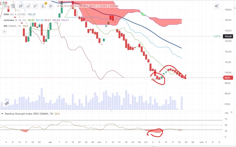 Про рынок 25,10