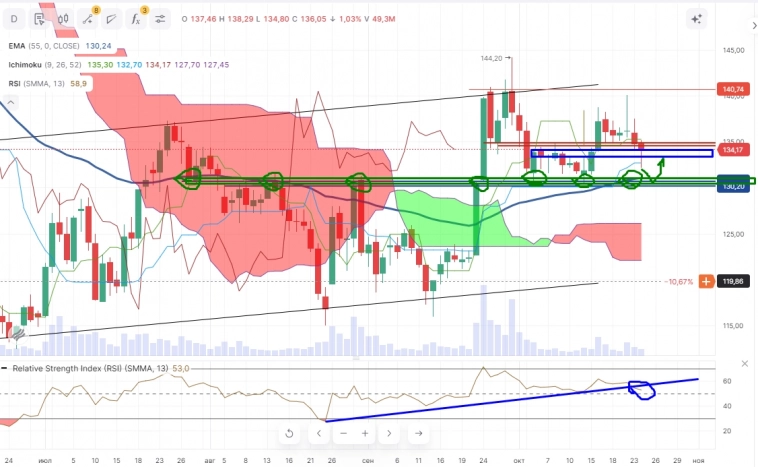 Про рынок 25,10