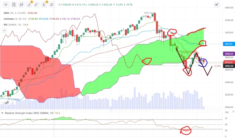 Про рынок 25,10