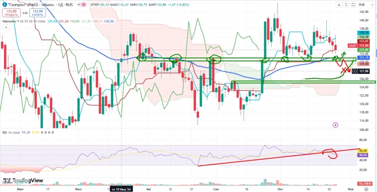 Про рынок 28,10