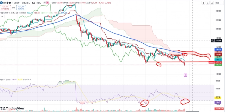 Про рынок 28,10