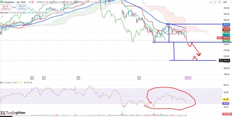 Про рынок 28,10