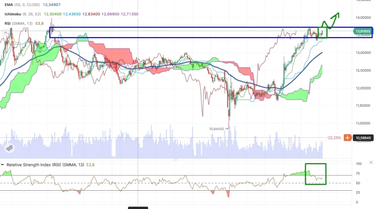 Про рынок 29,10