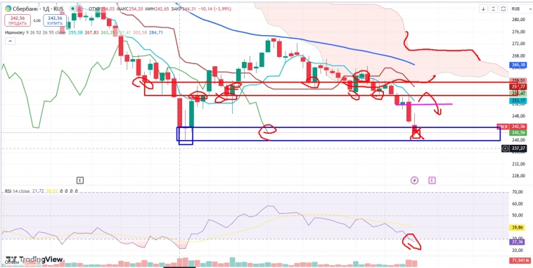 Про рынок 29,10