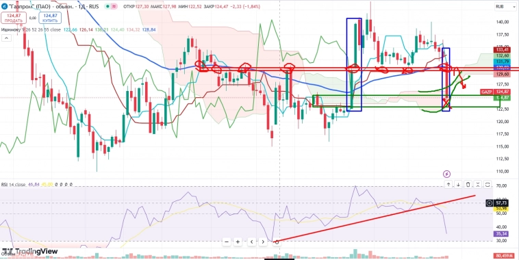Про рынок 29,10