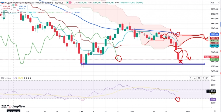 Про рынок 29,10