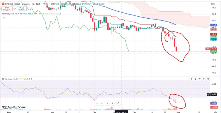 Про рынок 1,11