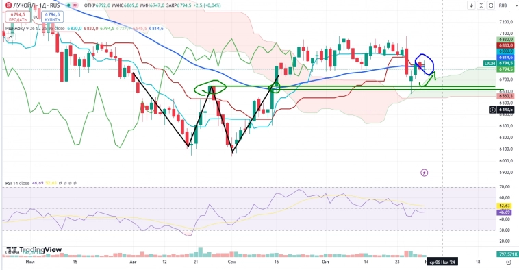 Про рынок 1,11 Про рынок 1,11