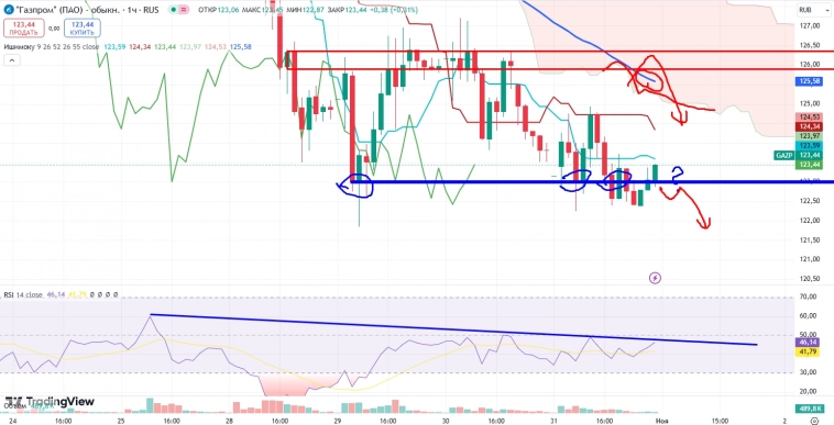 Про рынок 1,11 Про рынок 1,11