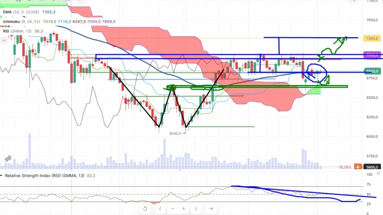 Про рынок 5,11