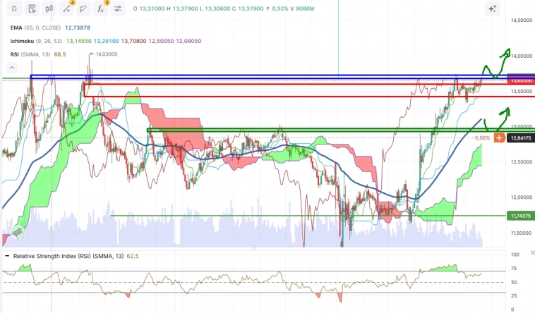 Про рынок 5,11 Про рынок 5,11