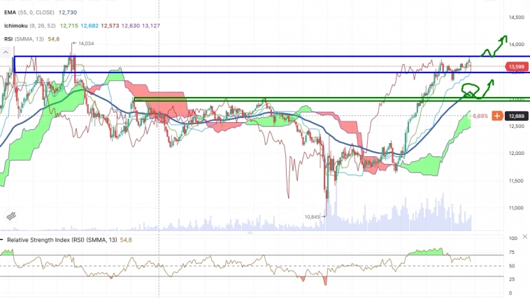 Про рынок 07,11 Про рынок 07,11